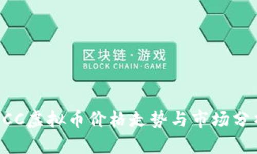 HCC虚拟币价格走势与市场分析