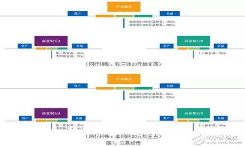 CRF虚拟币：新兴数字资产的未来与投资机会
