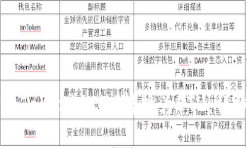 ### 如何将TokenimETC转换为ETH：详细步骤与指南