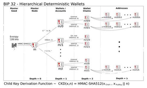 在Tokenim平台上，身份名称（或称为用户名称）通常可以根据个人偏好进行设置。为了帮助您更好地理解如何创建和选择Tokenim身份证明，可以考虑以下几个建议：

### Tokenim身份名选择建议

1. ****：选择一个容易记的名称，避免使用复杂的字符或组合。
2. **关联性**：如果可能，选择与您的兴趣、行业或品牌相关的名称，使其更加突出。
3. **唯一性**：尽量选择一个独特的名称，以免与其他用户重复。
4. **专业性**：如果您希望在Tokenim上建立专业形象，可以考虑使用与您工作相关的昵称或真实姓名的某种变体。

### 总结
创建一个好的身份名有助于您在Tokenim上建立个人品牌和形象，同时也方便他人识别您。使用简单、独特且具有相关性的名称，可以让您的Tokenim体验更加顺畅。