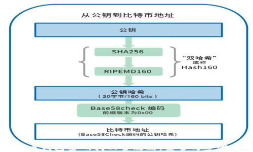 
虚拟币钱包密码找回全攻略：安全与步骤解析