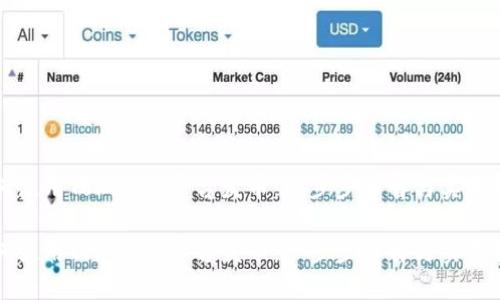如何使用Tokenim平台发币：一步步详解与实用指南

如何使用Tokenim平台发币：一步步详解与实用指南