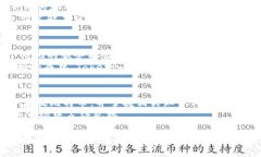   如何在Tokenim中存放比特