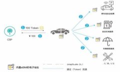 如何安全下载和安装Toke