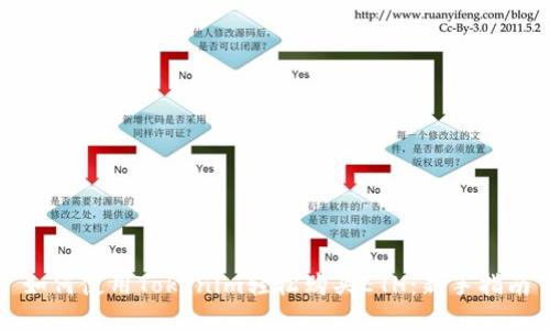 如何使用Tokenim轻松购买ETH：新手指南