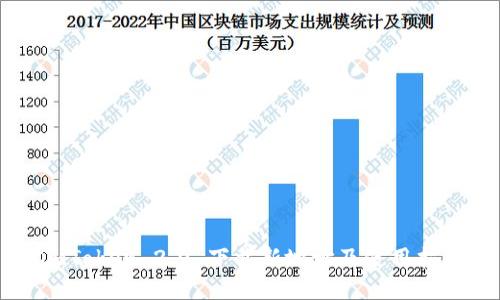 imToken 2.0 下载新地址及使用指南