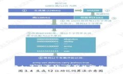揭开时代系虚拟币的面纱