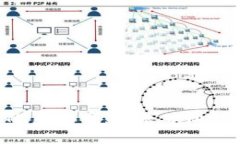 全面解析BTN虚拟币：从基