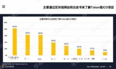 MOCD虚拟币：未来数字资产