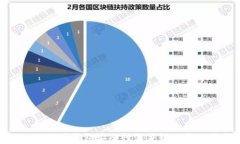 imToken硬件钱包安全性深度