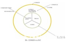 Tokenim官网投资指南：了解