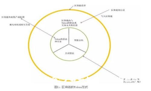 Tokenim官网投资指南：了解如何安全参与数字资产交易