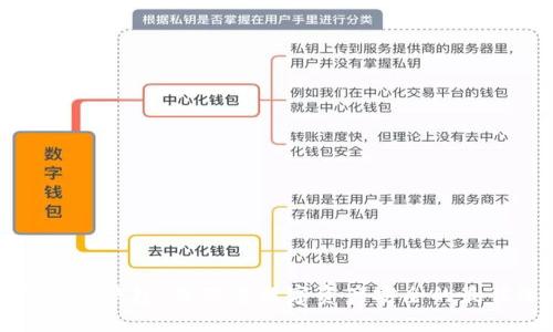 虚拟币硬钱包：保障您数字资产安全的最佳选择