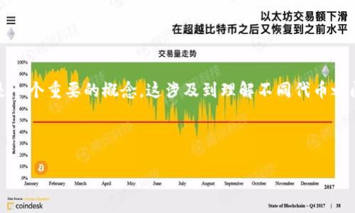 在区块链和加密货币领域，token（代币）和tokenim（可能是指代币的某种变体或特定应用，通常看做是token的相关项目或特性）之间的互转是一个重要的概念。这涉及到理解不同代币之间的价值交换、技术实现以及背后的市场机制。以下是一个关于“token和tokenim之间的互转”的内容大纲，以及围绕这个主题提出的相关问题。

### 

深入解析：Token与Tokenim之间的互转机制及应用