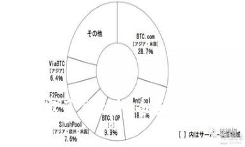 imToken归零了怎么办？全面解析及应对策略