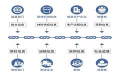 未来虚拟币：数字经济的