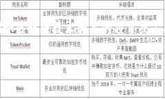 在谈论Tokenim时，如果您是