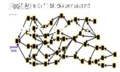 要充值tokenim，您可以按照