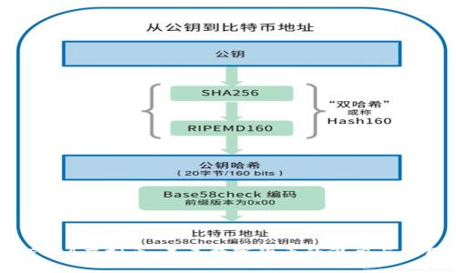 TESRA虚拟币：未来数字货币的潜力与应用