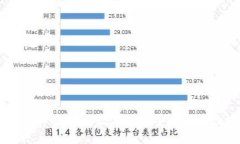 如何将ImToken中的数字货币