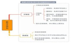 虚拟币敏感性的问题涉及