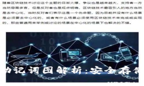 imToken硬件钱包助记词图解析：安全存储与管理的完美方案