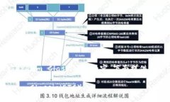 关于Tokenim如何添加ETC（