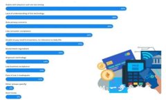如何正确设置 TokenIM：一步