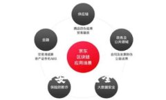 虚拟币添加银行卡安全吗