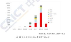 如何轻松安装Tokenim：详细
