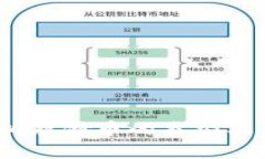 2023年虚拟存储币的类型及其特点详解
