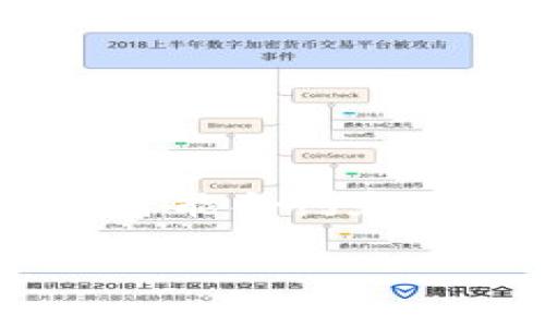 Tokenim 是一个基于以太坊（Ethereum）区块链的项目。以太坊是一种支持智能合约和去中心化应用的平台，Tokenim 的运作和功能主要依赖于以太坊的技术架构。

如果你有更多关于 Tokenim 的具体问题，我很乐意继续解答。