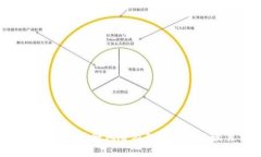 深入解读EOS映射风险及T
