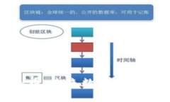 MEB虚拟币：未来数字经济