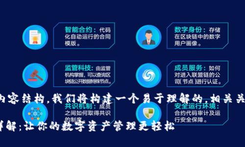 以下是您请求的内容结构。我们将构建一个易于理解的，相关关键词和内容大纲。

Tokenim的用法详解：让你的数字资产管理更轻松