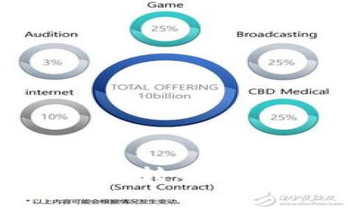 如何在imToken中转入ETC：完整操作指南