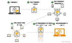 从您的问题“tokenim 不安全