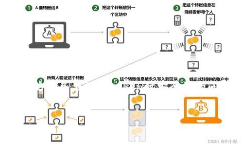 从您的问题“tokenim 不安全 第三方”来看，您可能希望讨论关于第三方服务在处理token时安全性的问题。因此，我将为您提供一个的和相关关键词，并编写大纲及详细内容。


提升Token安全性：如何在线服务保护您的数据免受第三方威胁