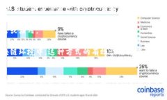 关于Tokenim是否能够通过