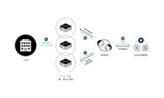 注册Tokenim：轻松开启数字
