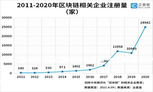 这是一个关于“TokenimUSDT转账失败”的问题，下面我会为你提供一个易于理解且的、关键词、内容大纲以及回答相关问题的结构。

### 
如何解决TokenimUSDT转账失败问题：详细指南与常见问答