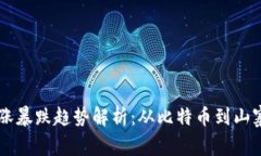 虚拟币历史暴涨暴跌趋势