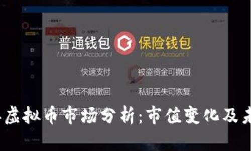 2023年虚拟币市场分析：市值变化及未来趋势
