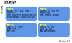 一键对接虚拟币钱包：简