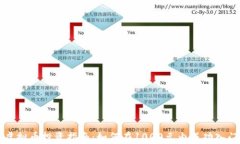 虚拟币投资指南：如何在