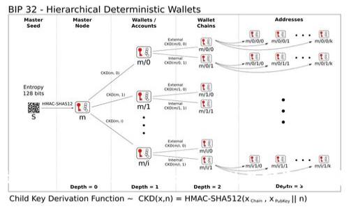 全方位解析冷钱包价格及图片大全，你的数字资产保护必备指南
