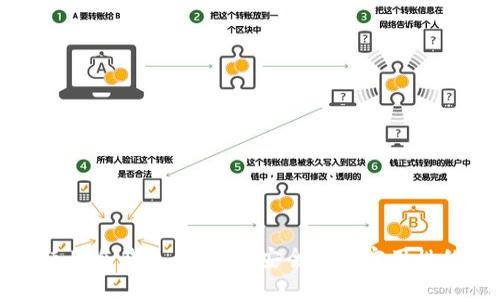 如何有效使用冷钱包查余额：安全性与实用性的全面指南