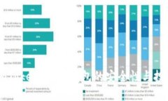 解密ImToken：了解钱包的安