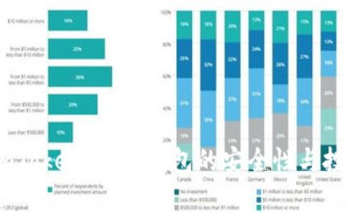 解密ImToken：了解钱包的安全性与投资策略